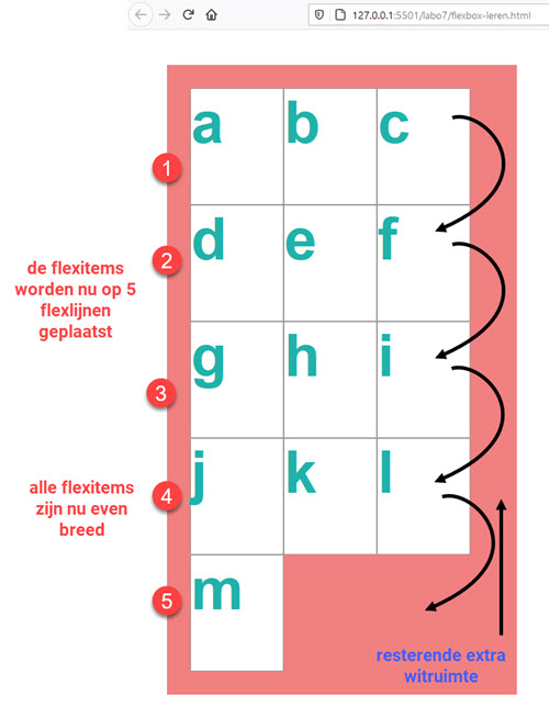 flexbox - flex-wrap wrap